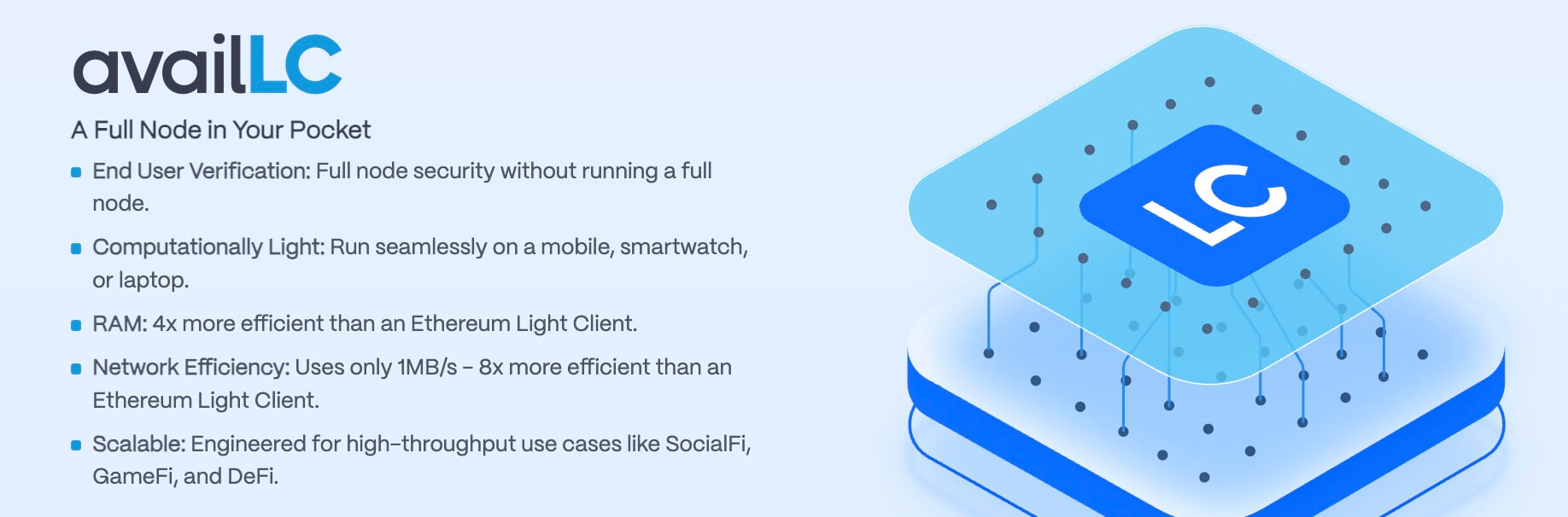 A Full Node in Your Pocket