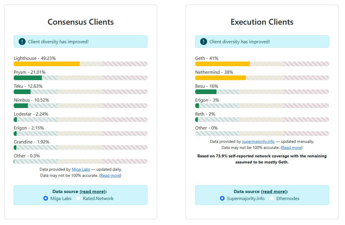 Stakely's Client Diversity