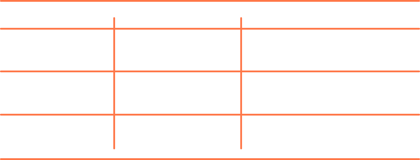 Tipos de nodos RPC