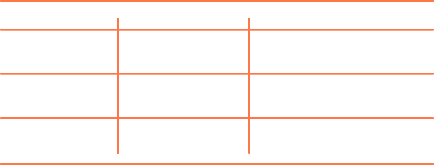 Types of RPC nodes