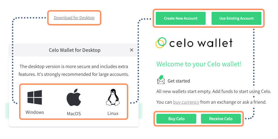 Step 1 of the Celo tutorial for staking  using Cello Wallet